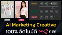 AI Designs Marketing Creatives | n8n Template