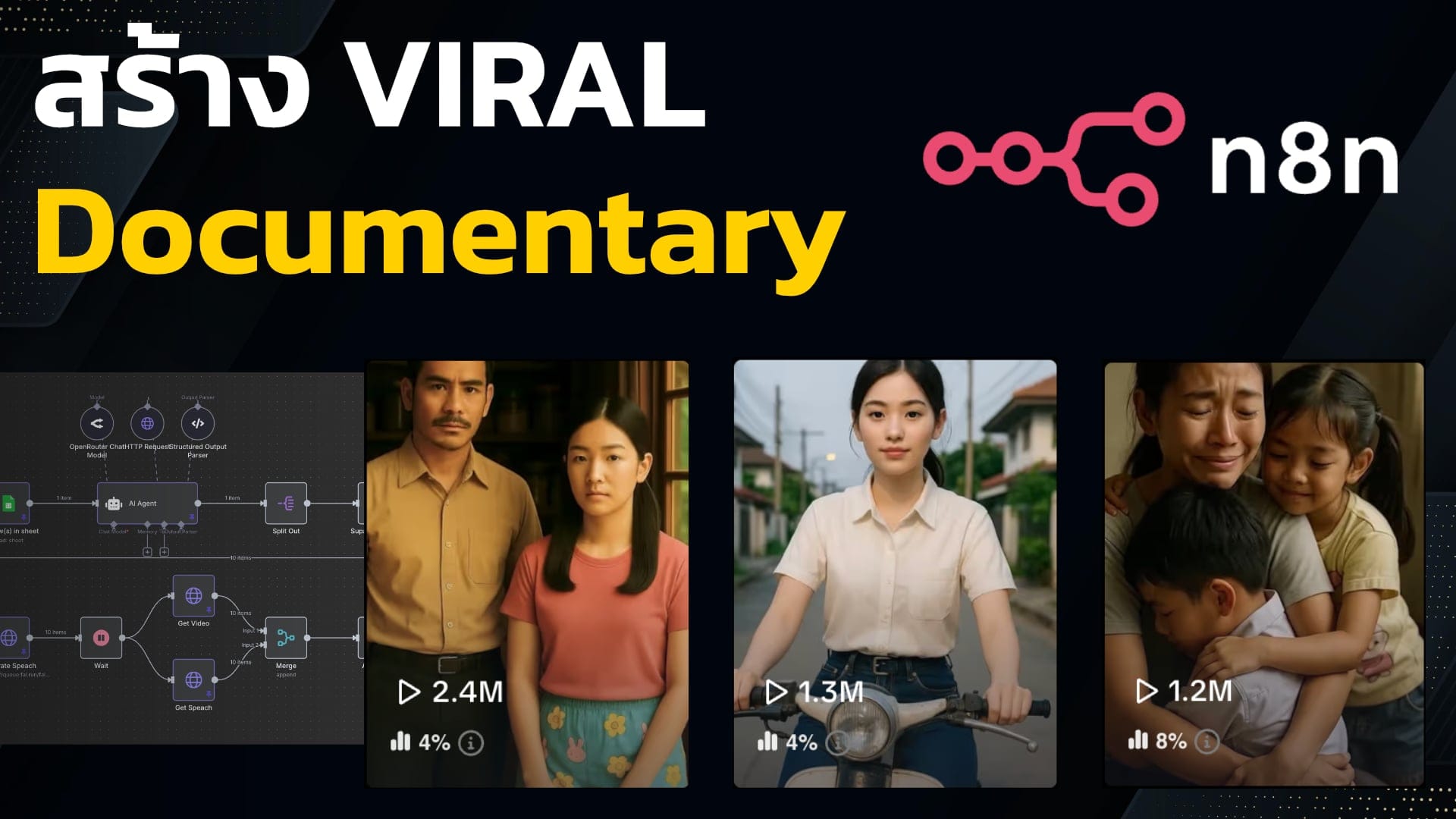 สร้าง Video ไวรัลแนว Documentary อัตโนมัติ | n8n Template